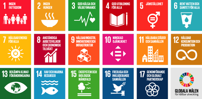 De 17 globala målen översiktsbild